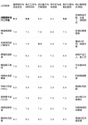 吸引年轻快乐喜爱者