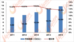 新思界财产研究院发布的《2017-2020年泛家居业行